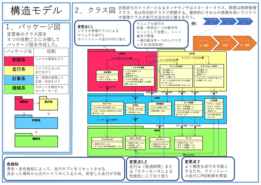 構造モデル