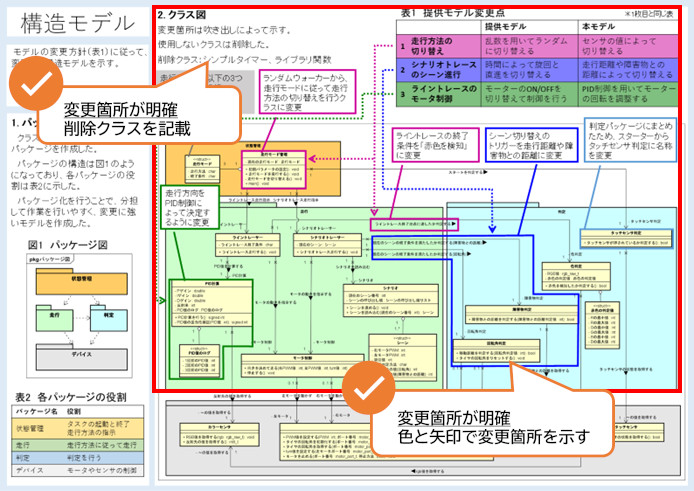 構造モデル