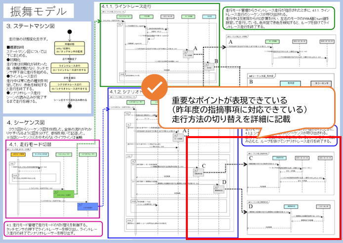 振舞モデル