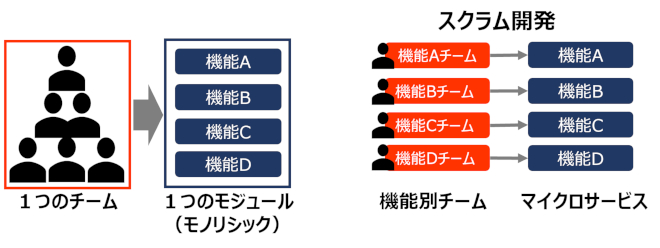 スクラム開発イメージ図