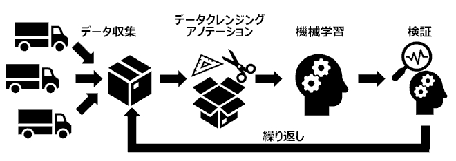 AIイメージ図
