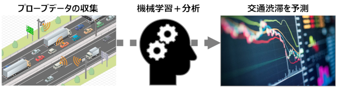 データ分析イメージ図