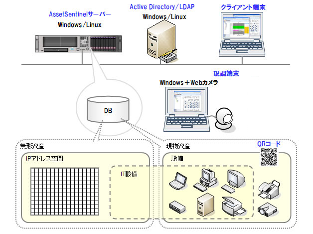 AssetSentinelの構成例イメージ図
