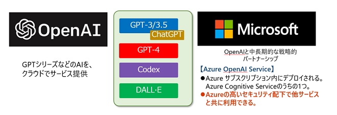Microsoft Azure OpenAI Service