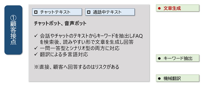 チャットボット