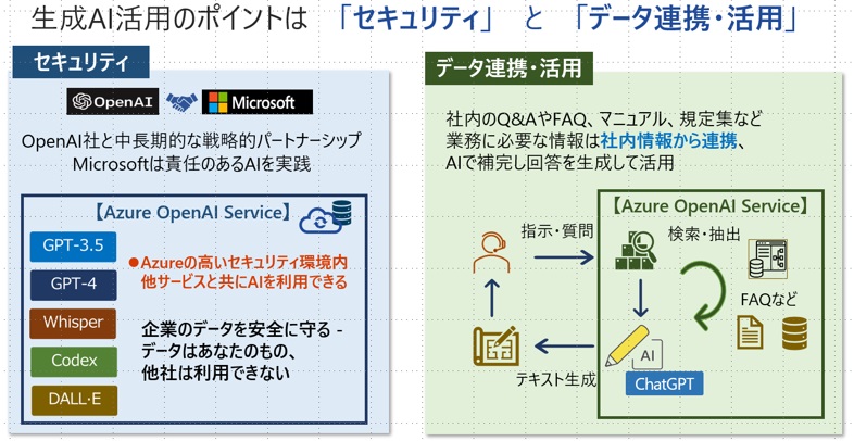 生成AI活用のポイントは「セキュリティ」と「データ連携・活用」