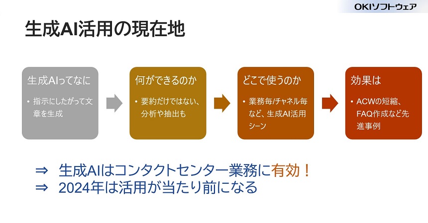 生成AI活用の現在地
