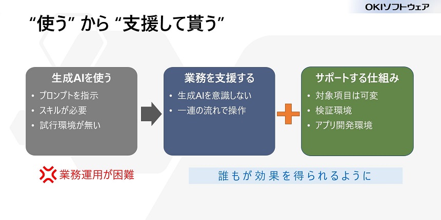 "使う"　から　"支援して貰う"