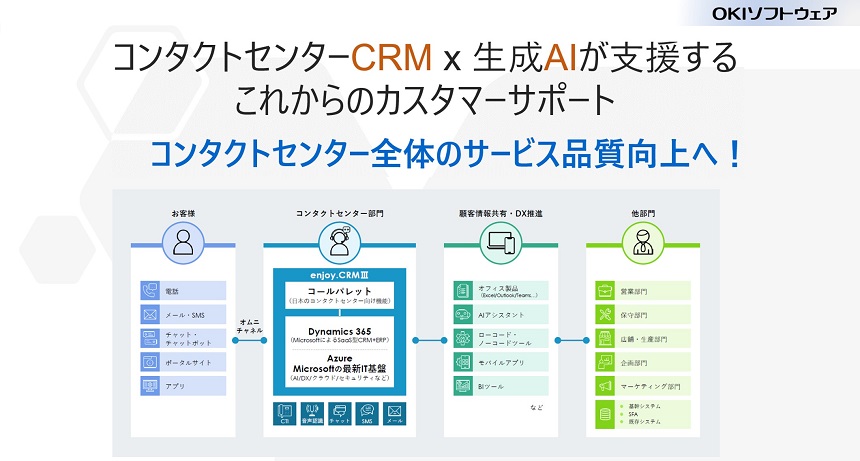 コンタクトセンター全体のサービス品質向上へ！