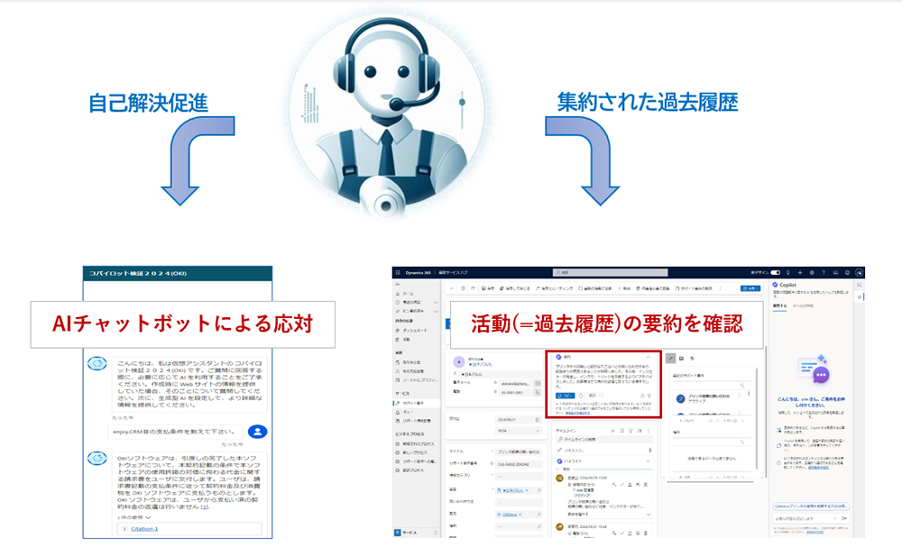 Copilotの活用はコンタクトセンターのCXを向上 説明図