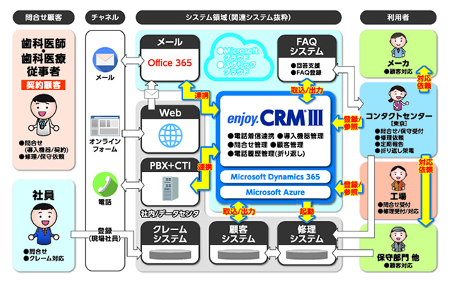 システムの全体概要図