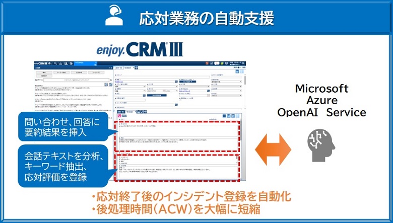 AI自動支援機能
