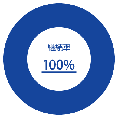 継続率100％