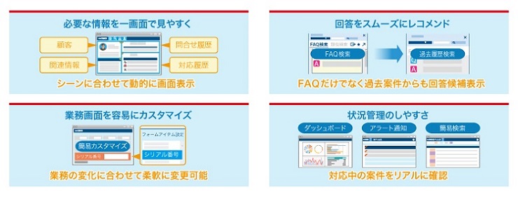 業務サポートはコンタクトセンター専用画面「コールパレット」で！