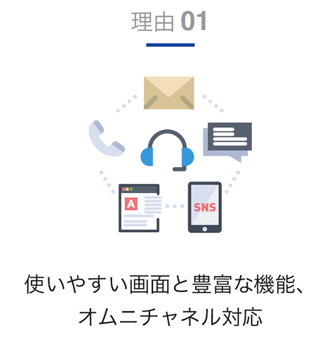 顧客接点の高い品質をサポート