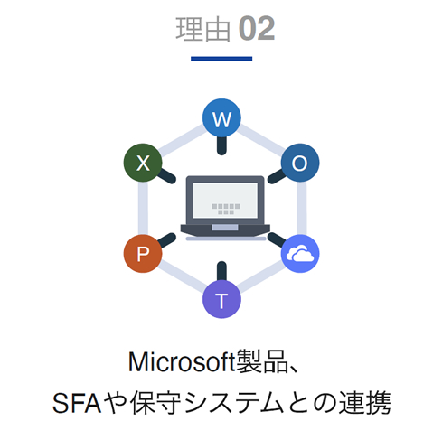 全社的な顧客情報の共有を実現