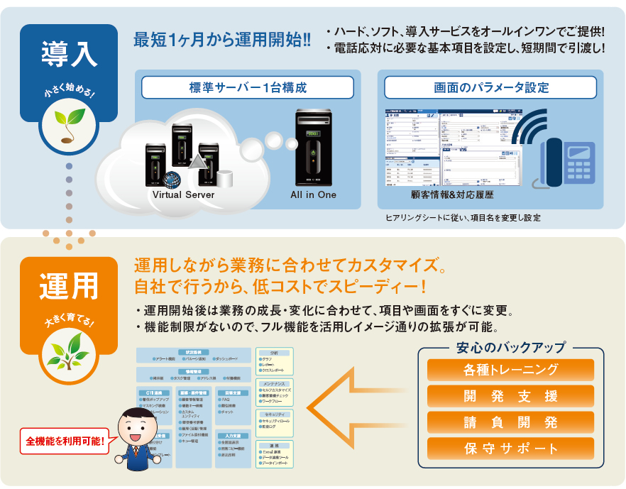 ご利用イメージ概要