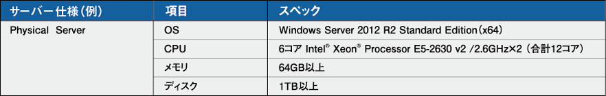 システム構成イメージ サーバー仕様（例）