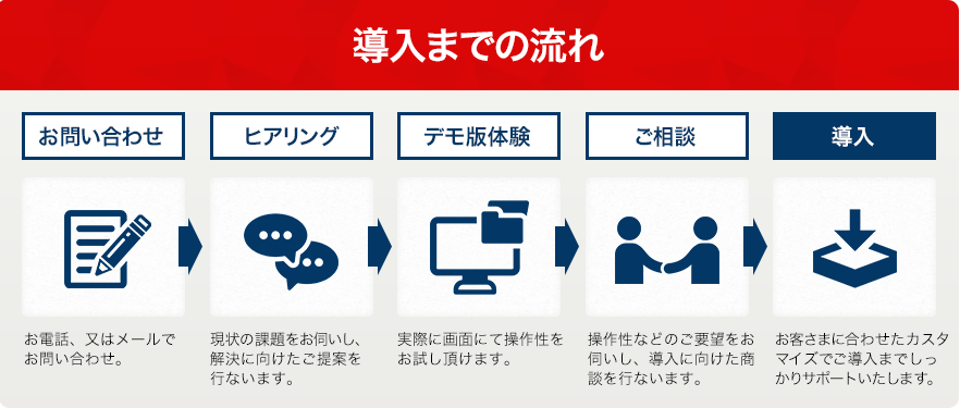 導入までの流れ