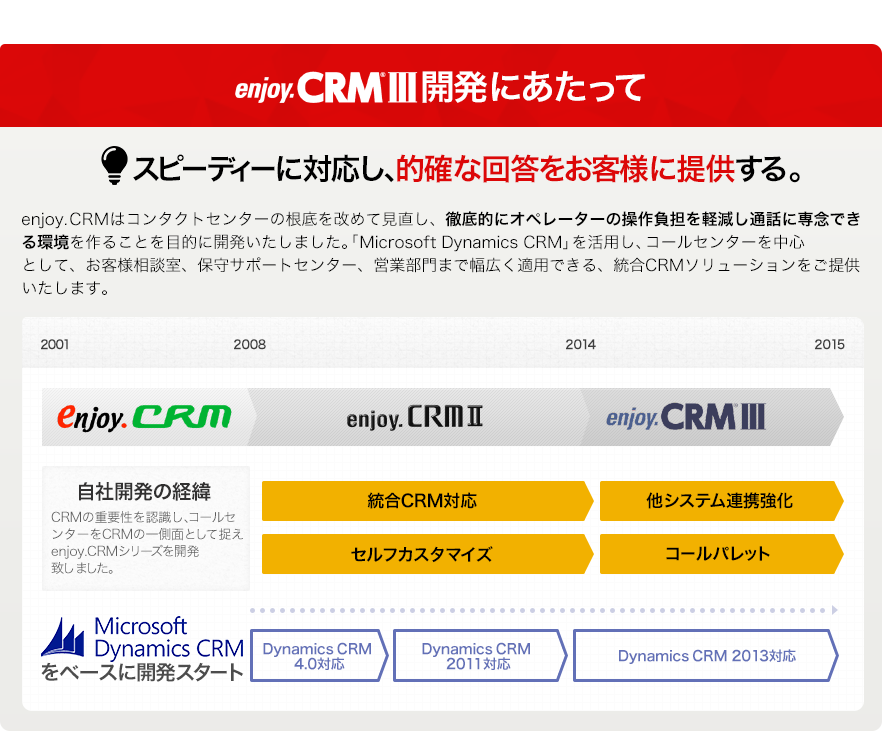 enjoyCRM開発にあたって
