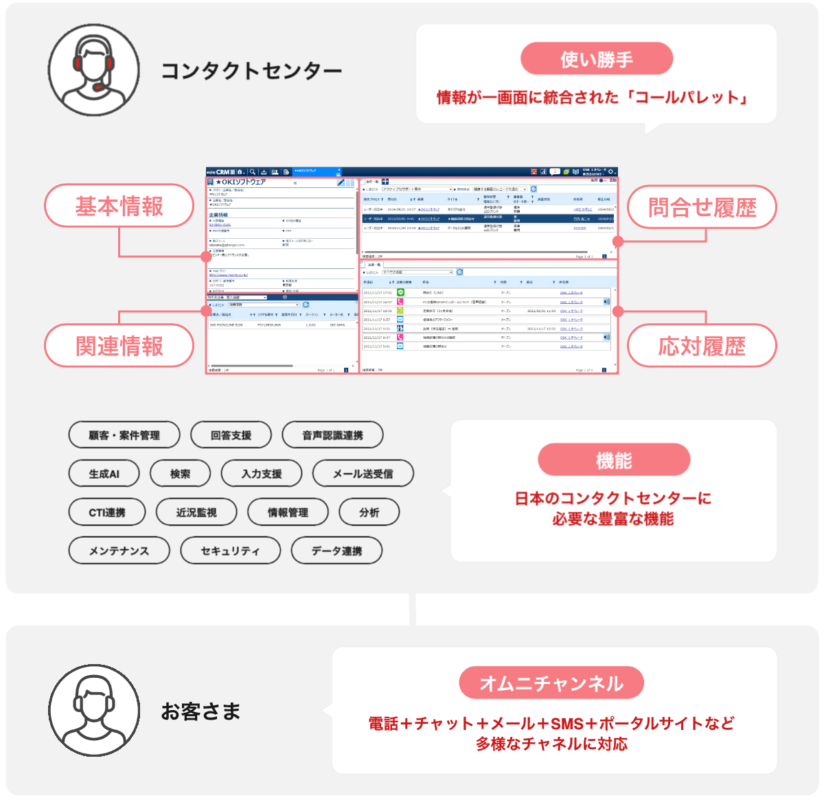 コールパレット