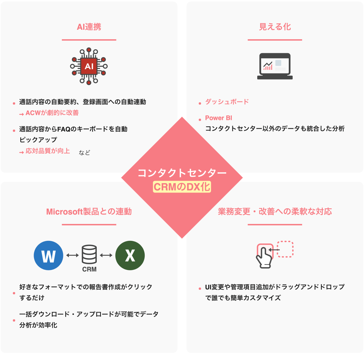 DX推進を加速