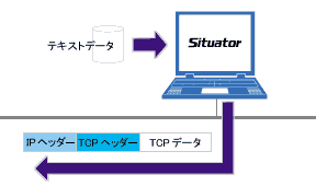 データ送信イメージ