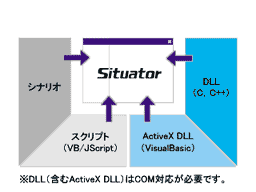 プログラム組み込みイメージ