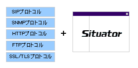 プロトコルオプションのサポート