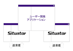 コンポーネントとしての利用