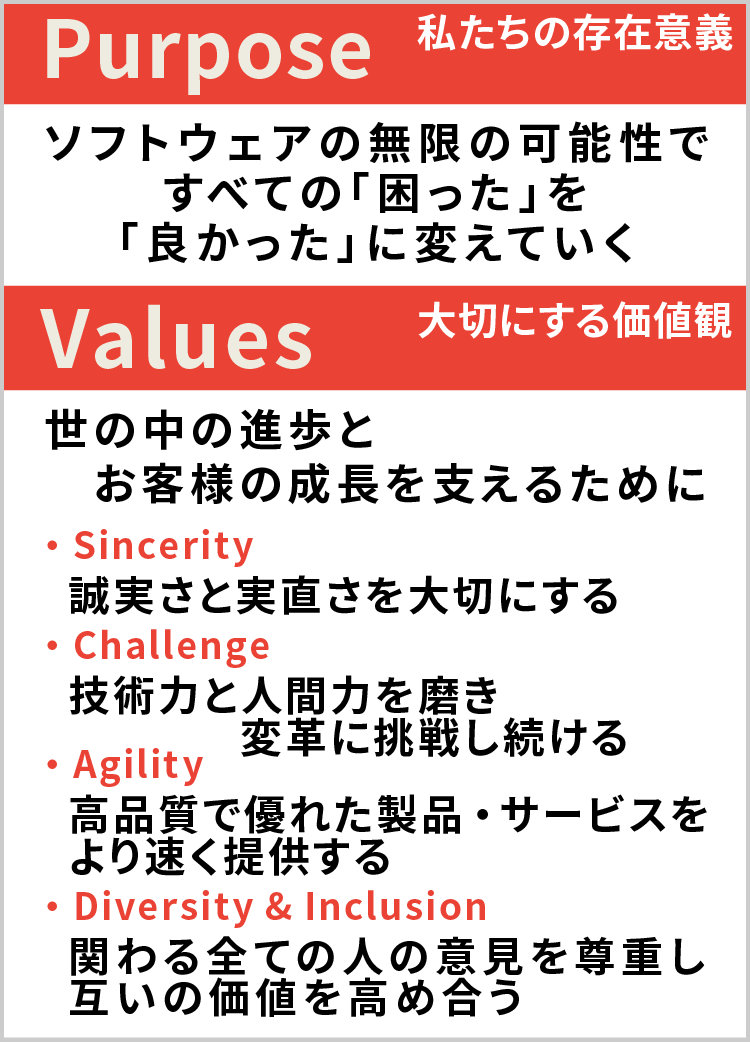 Purpose 私たちの存在意義 Values 大切にする価値観