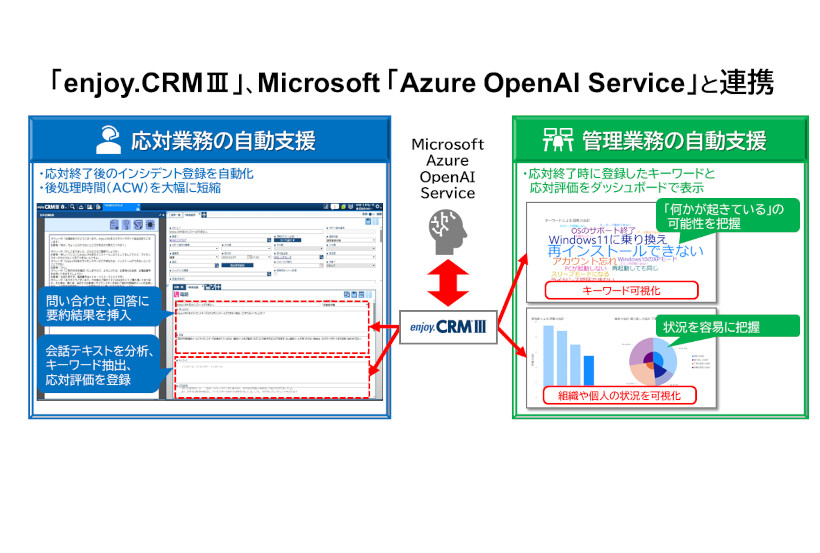 OKIプレスリリース「クラウドCRM enjoy.CRMⅢがMicrosoft Azure OpenAI Serviceと連携」を掲載しました。