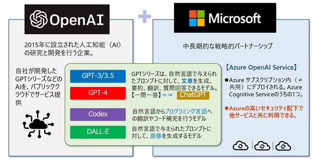 Microsoft Azure OpenAI Service