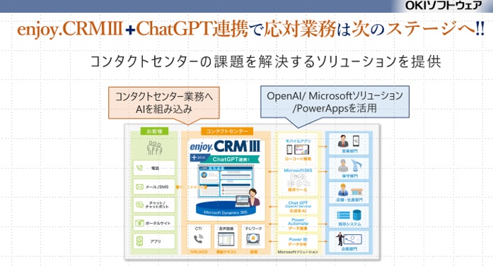 enjoy.CRMⅢ＋ChatGPT連携で応対業務は次のステージへ！！