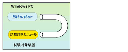 パターン1：同一コンピューター内で接続する形態