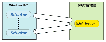パターン4：試験対象モジュールと複数コネクションで接続する形態2