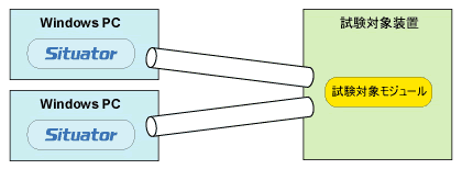 パターン5：試験対象モジュールと複数コネクションで接続する形態3